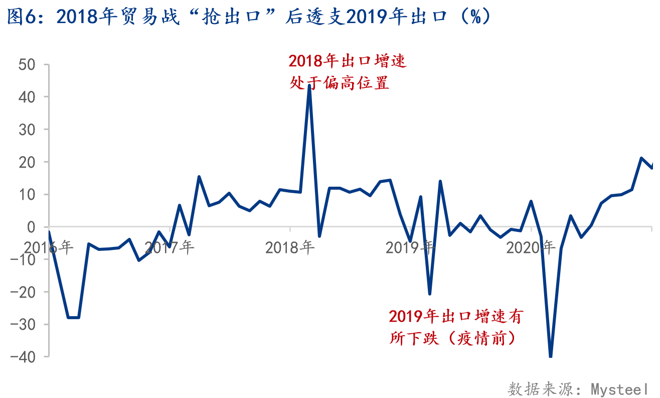 Mysteel：短暂的“90天”——中美经贸接触后的出口变化分析(图7)