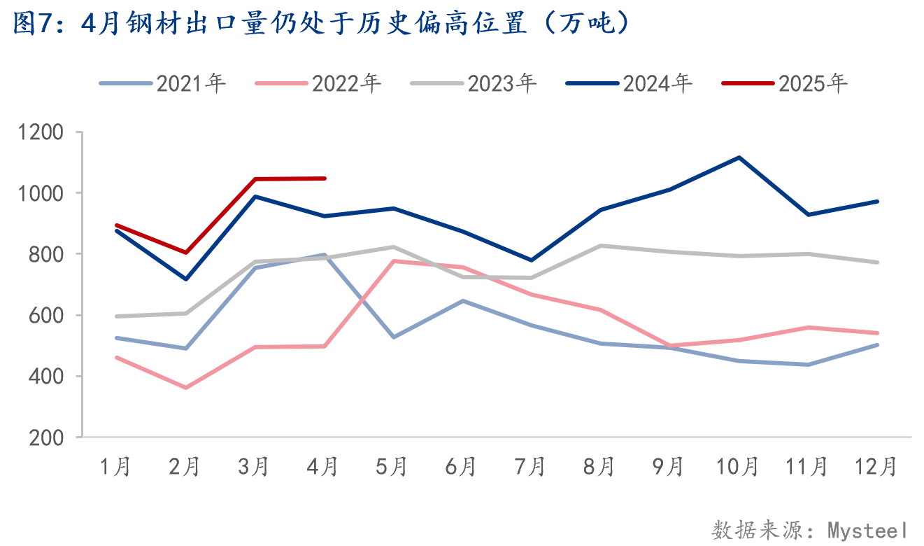 Mysteel：短暂的“90天”——中美经贸接触后的出口变化分析(图8)