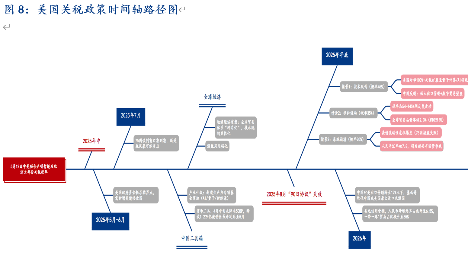 Mysteel：短暂的“90天”——中美经贸接触后的出口变化分析(图9)