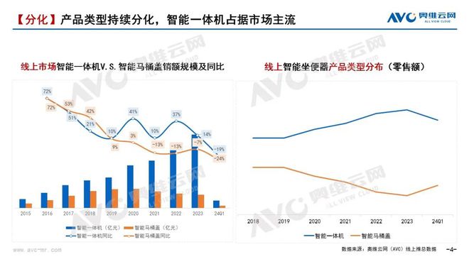 【季报】2024年一季度智能坐便器市场总结：变革中的智能马桶行业—国货崛起正当时(图1)