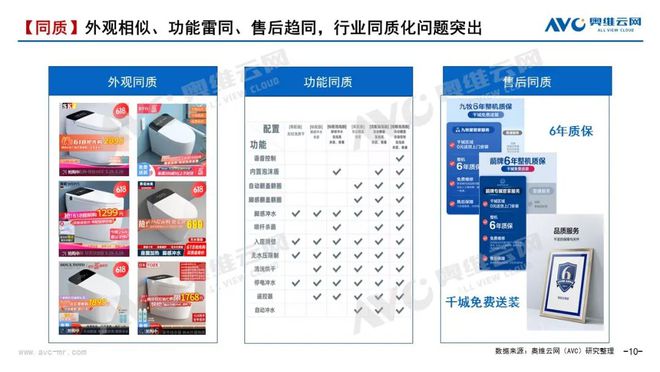 【季报】2024年一季度智能坐便器市场总结：变革中的智能马桶行业—国货崛起正当时(图7)