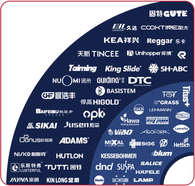 独家｜国产崛起！中国在售家具五金品牌一览  关注指数 v2025(图1)
