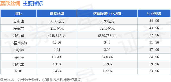 股票行情快报：嘉欣丝绸（002404）5月20日主力资金净买入35521万元(图2)