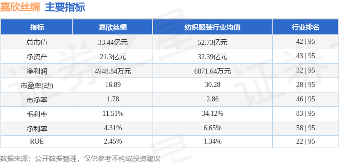 股票行情快报：嘉欣丝绸（002404）5月7日主力资金净买入39872万元(图2)
