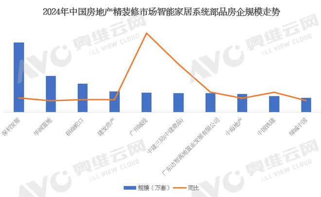 年报专题 2024年中国工程市场智能家居系统产品数据解读（含榜单）(图2)
