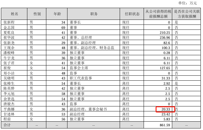 张小泉2024年净利2504万减少03%：时任董秘平燕娜薪酬20万24年05月离任(图1)