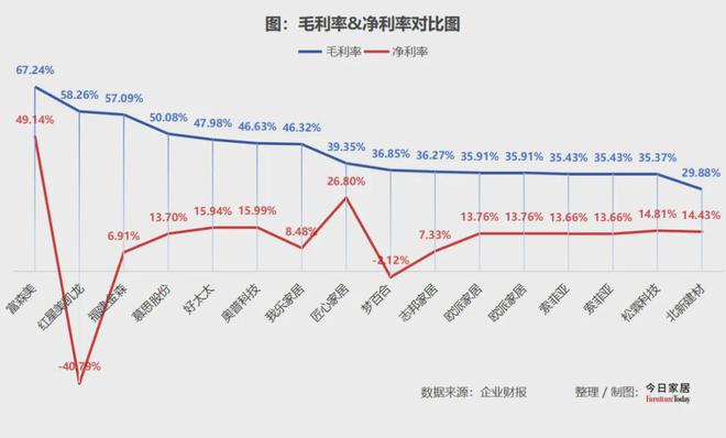63家家居建材企业2024年报大解析！谁在引领谁掉队了(图9)