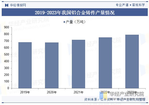 中国铝合金压铸行业发展现状及趋势分析新能源汽车迅猛增长态势为行业发展注入强力剂「图」(图6)