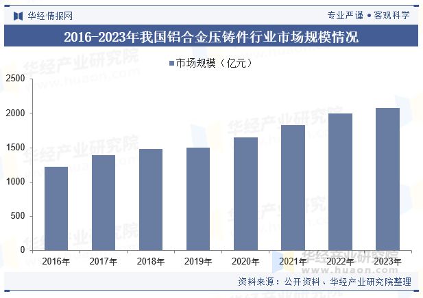 中国铝合金压铸行业发展现状及趋势分析新能源汽车迅猛增长态势为行业发展注入强力剂「图」(图7)