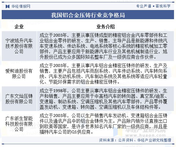 中国铝合金压铸行业发展现状及趋势分析新能源汽车迅猛增长态势为行业发展注入强力剂「图」(图8)