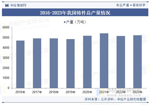 中国铝合金压铸行业发展现状及趋势分析新能源汽车迅猛增长态势为行业发展注入强力剂「图」(图5)