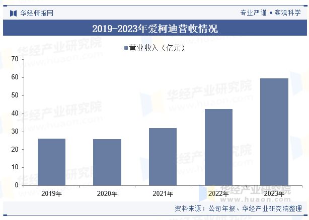 中国铝合金压铸行业发展现状及趋势分析新能源汽车迅猛增长态势为行业发展注入强力剂「图」(图9)