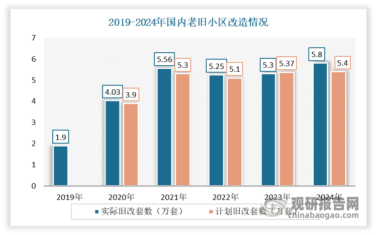 中国家居五金行业发展趋势分析与未来前景研究报告（2025-2032）(图2)