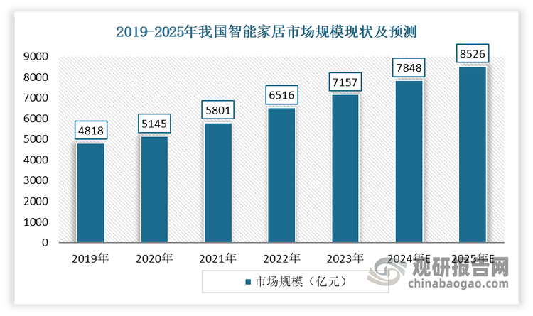 中国家居五金行业发展趋势分析与未来前景研究报告（2025-2032）(图3)