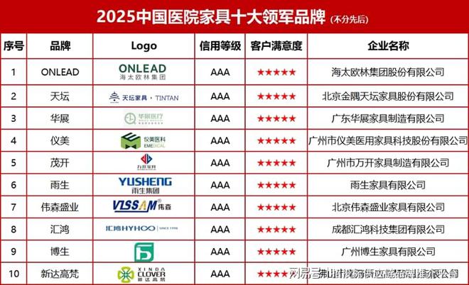 2025中国医院家具十大领军品牌(图2)