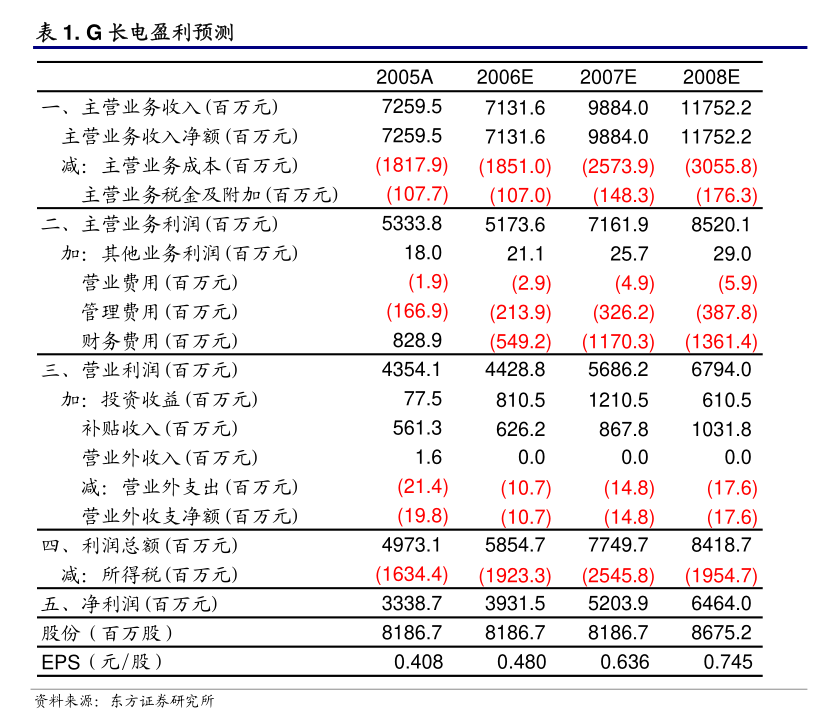 坚朗五金：广东坚朗五金制品股份有限公司2024年年度股东会决议公告(图7)