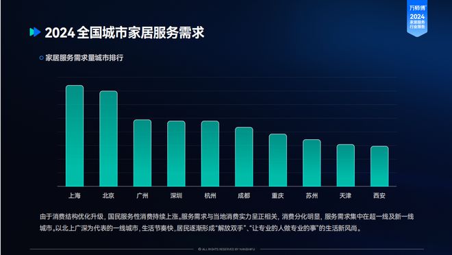 《2024家居服务行业洞察报告》趋势解读：需求转移服务升级(图2)