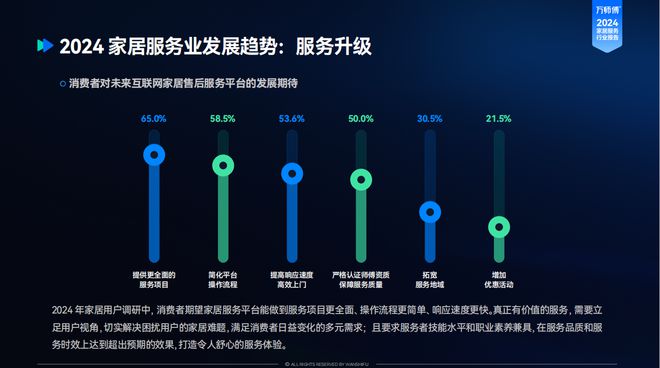 《2024家居服务行业洞察报告》趋势解读：需求转移服务升级(图4)
