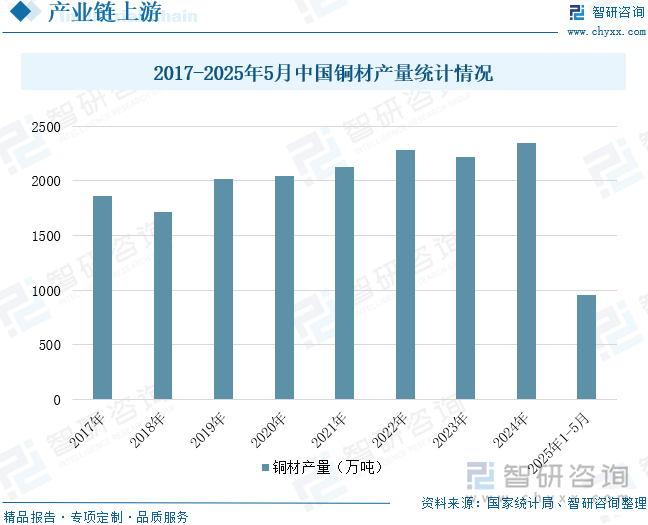 研判2025！中国智能花洒行业发展背景、需求量、市场规模、重点企业及前景展望：智能家居潮流影响下花洒规模增长至609亿元[图](图6)