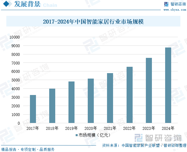 研判2025！中国智能花洒行业发展背景、需求量、市场规模、重点企业及前景展望：智能家居潮流影响下花洒规模增长至609亿元[图](图4)