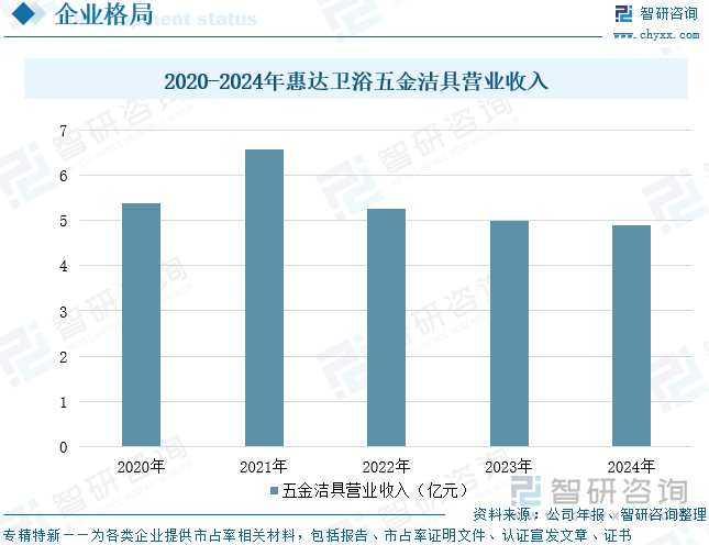 研判2025！中国智能花洒行业发展背景、需求量、市场规模、重点企业及前景展望：智能家居潮流影响下花洒规模增长至609亿元[图](图11)
