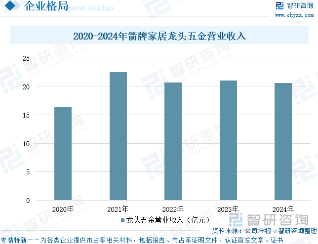 研判2025！中国智能花洒行业发展背景、需求量、市场规模、重点企业及前景展望：智能家居潮流影响下花洒规模增长至609亿元[图](图10)