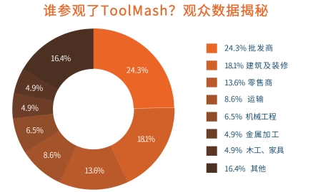 ToolMash俄罗斯国际五金工具展览会解锁上届高预算买家需求2025不容错过！(图1)