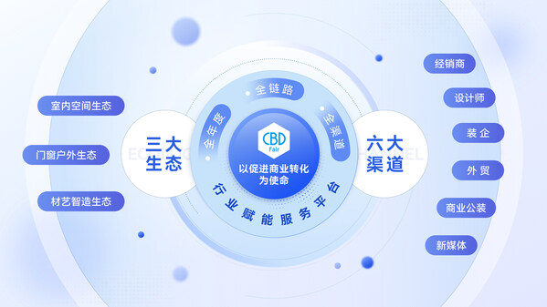 以促进商业转化为使命第27届中国建博会(广州)于7月8日盛大开幕(图2)