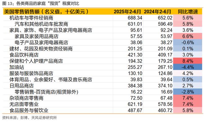关税对美国通胀和财政影响多大？(图14)
