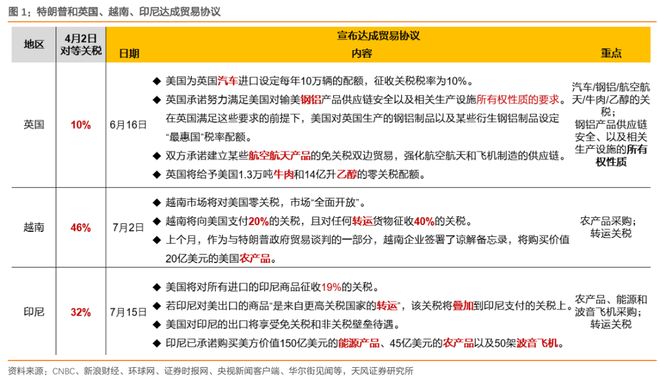 关税对美国通胀和财政影响多大？(图2)