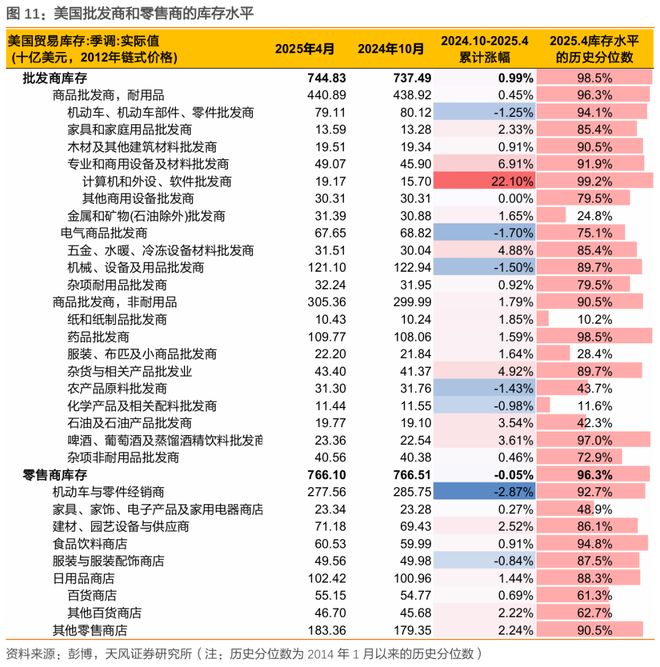 关税对美国通胀和财政影响多大？(图12)