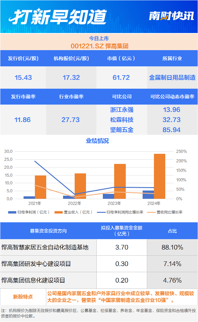 甄子丹代言品牌佛山五金龙头今日上市丨打新早知道(图1)