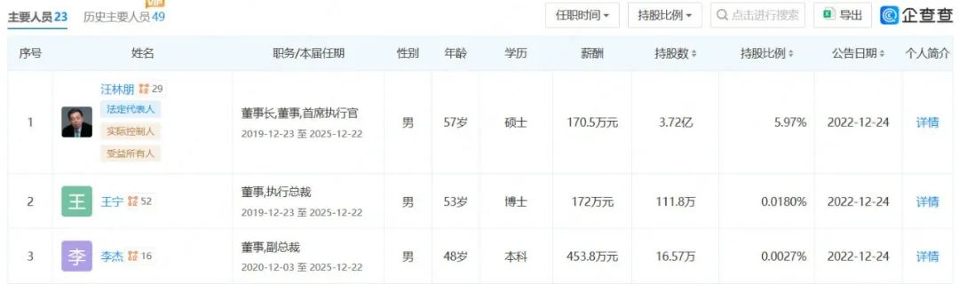 500亿家居龙头实控人坠楼离世(图2)