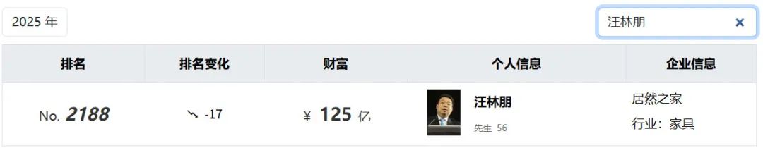 500亿家居龙头实控人坠楼离世(图5)