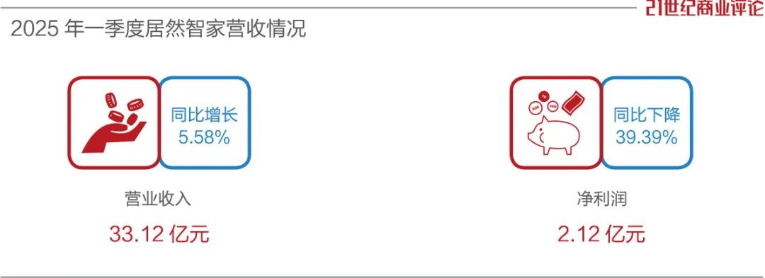 500亿家居龙头实控人坠楼离世(图7)