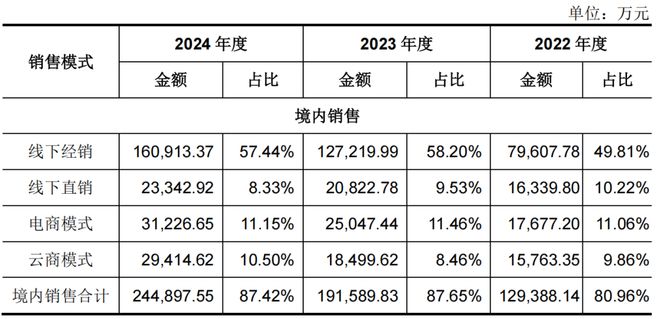 业绩高增长性存疑悍高集团仍难掩隐忧(图2)
