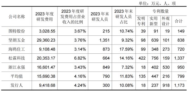 业绩高增长性存疑悍高集团仍难掩隐忧(图1)