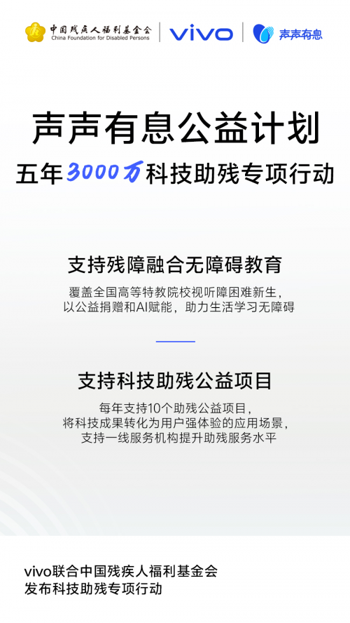 声声有息 科技普惠：vivo携手残基会启动“科技助残公益项目征集”(图1)