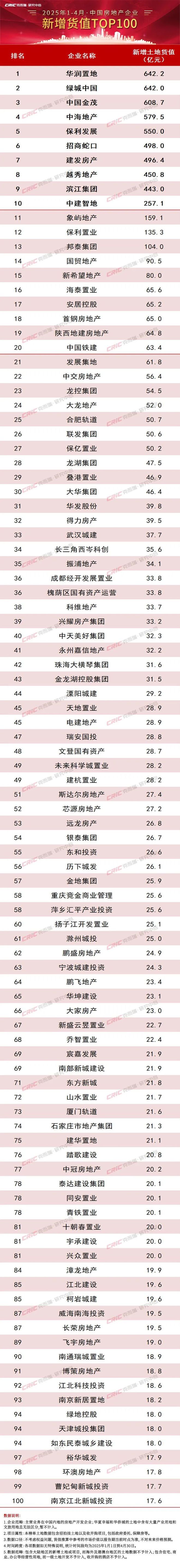 【官网】今日聚焦古北99官方售楼处发布：闵行古北99生活新篇章！(图16)