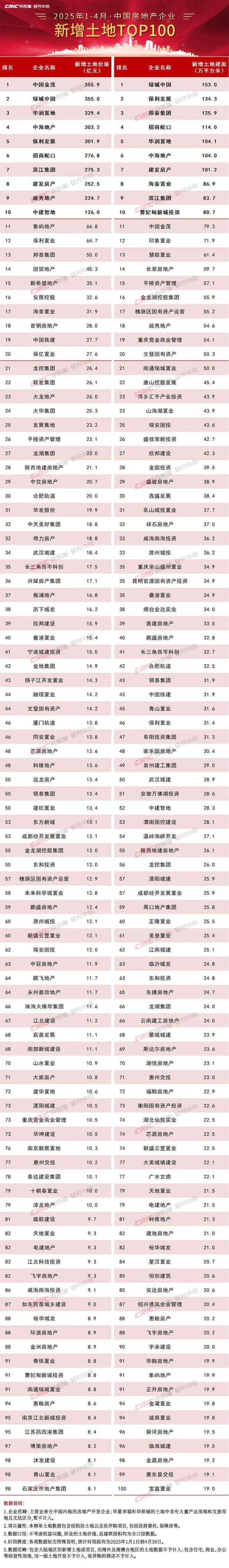 【官网】今日聚焦古北99官方售楼处发布：闵行古北99生活新篇章！(图17)