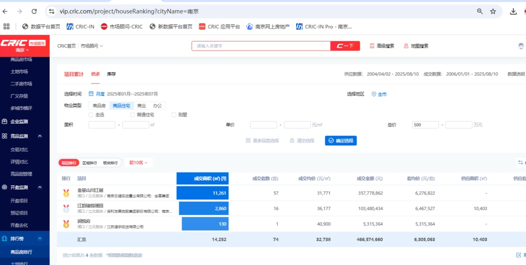 一批成交数据曝光！出乎意料南京这类房子竟然如此抗跌(图7)