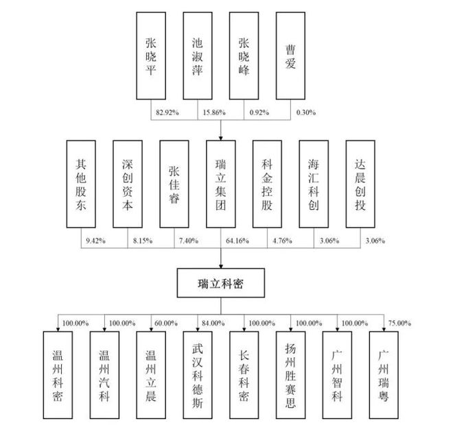 广东将迎来一IPO年入近20亿元｜专精快报(图3)