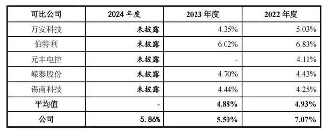 广东将迎来一IPO年入近20亿元｜专精快报(图2)