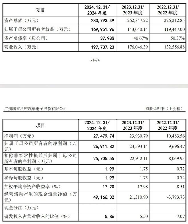 广东将迎来一IPO年入近20亿元｜专精快报(图1)