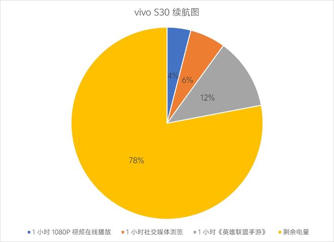 vivo S30评测:影像配置诚意满满更有稳扎稳打的好体验(图15)