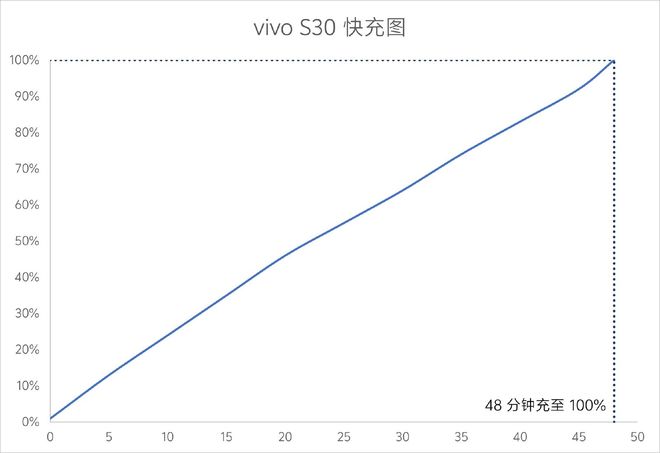 vivo S30评测:影像配置诚意满满更有稳扎稳打的好体验(图16)