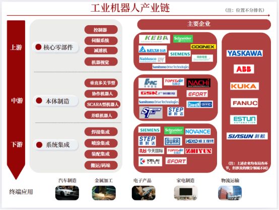 从32%到55%中国工业机器人关键一跳(图2)