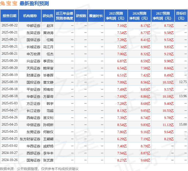 西南证券：给予兔宝宝买入评级(图1)