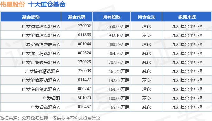 伟星股份（002003）2025年中报简析：增收不增利公司应收账款体量较大(图2)