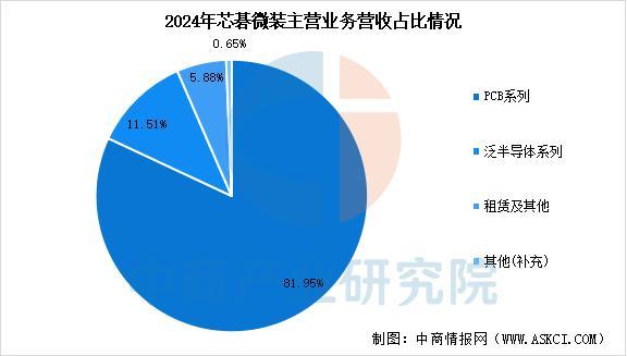 2025年中国PCB设备行业市场前景预测研究报告(图11)